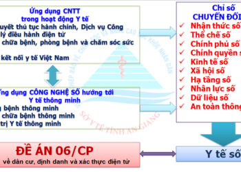 Kế hoạch triển khai thực hiện Đề án 06/CP trong ngành Y tế tỉnh An Giang năm 2023