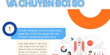 Infographic: Sự khác nhau giữa công nghệ thông tin và chuyển đổi số