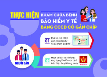 Infographic: Thực hiện khám chữa bệnh BHYT bằng CCCD có có gắn chíp